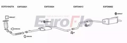 EuroFlo FDMON20D 3011A