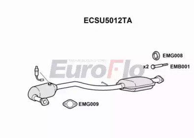 EuroFlo ECSU5012TA