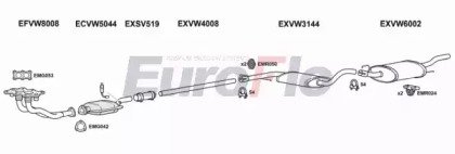 EuroFlo VWGOL20 5004G
