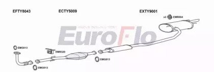 EuroFlo TYCAR18 3004A