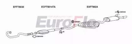EuroFlo FTCOU20 4011B