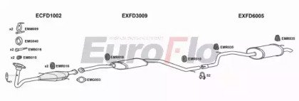 EuroFlo FDMON18 2001A