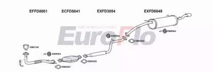 EuroFlo FDPRO20 4001B