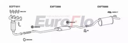 EuroFlo FTPUN12 1018C