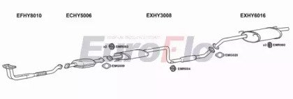 EuroFlo HYLAN18 2001