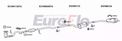 EuroFlo VWJET16 2015