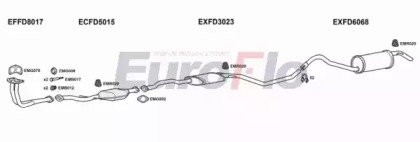 EuroFlo FDESC14 3015B EuroFlo FDESC14 3015B