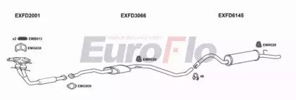EuroFlo FDESC18D 1015A