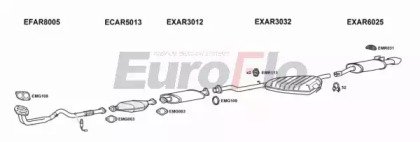 EuroFlo AR14520 1001A