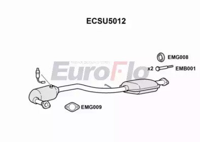 EuroFlo ECSU5012