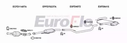 EuroFlo FDFOC20D 3011A