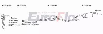EuroFlo FDESC13 1018A