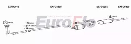 EuroFlo FDORI13 2008