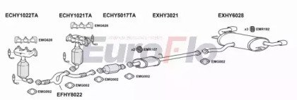 EuroFlo HYTUC27 3001