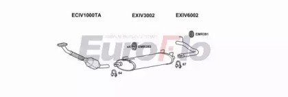 EuroFlo IVDAI28D 7018C