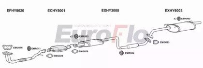 EuroFlo HYLAN15 2001