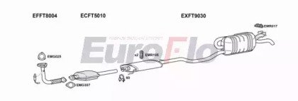 EuroFlo FTPUN14 1001B