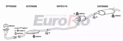 EuroFlo FDFIE13 1008D