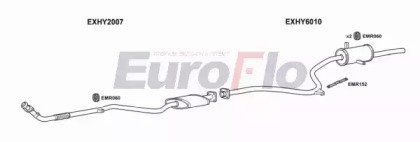 EuroFlo HYPON15 2001