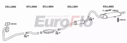 EuroFlo LLRIV15 2001C