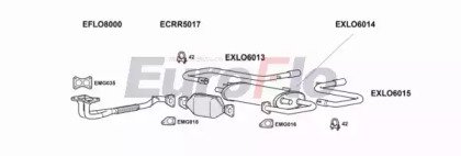 EuroFlo LOELI18 5001
