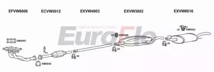 EuroFlo VWGOL20 3001A