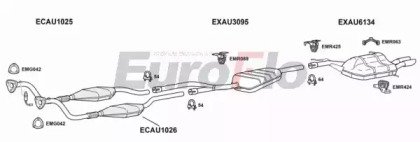 EuroFlo AUA428 2004