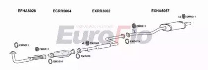 EuroFlo HAACC20 2011B