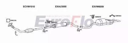 EuroFlo SKOCT18 1008A