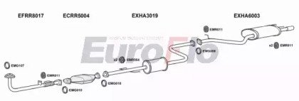 EuroFlo HAACC18 2004