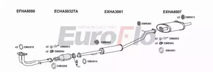 EuroFlo HACRV20 3004D