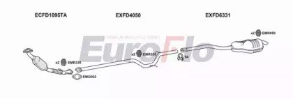 EuroFlo FDMON18D 1011
