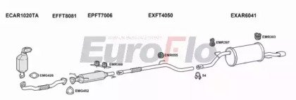 EuroFlo ARMIT13D 1004B