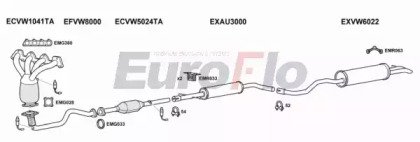 EuroFlo VWGOL14 3001B03