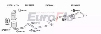 EuroFlo CNBER16D 7025