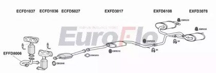 EuroFlo FDMON25 3004B
