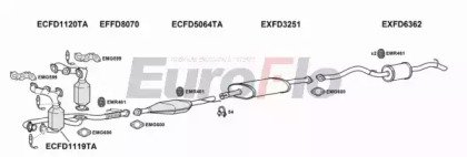 EuroFlo FDMAV30 3001