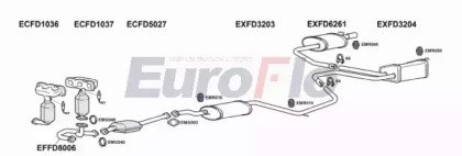 EuroFlo FDCOU25 4001A