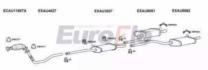 EuroFlo AUA420 2015C