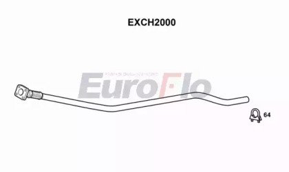 EuroFlo EXCH2000