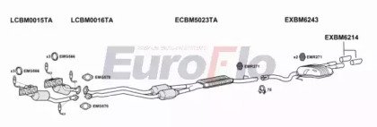 EuroFlo BM52325 0204LHD