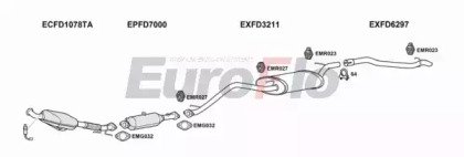 EuroFlo FDFOC20D 2004B