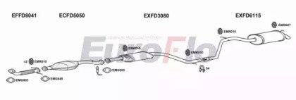 EuroFlo FDMON20 1015A