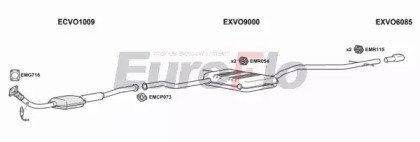 EuroFlo VO85025 2001D
