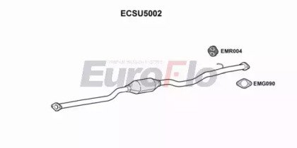 EuroFlo ECSU5002