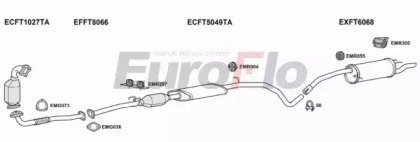 EuroFlo FTSTI19D 3001B