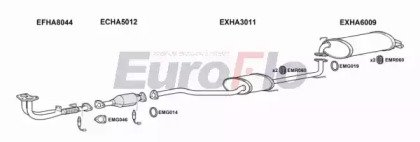 EuroFlo HAACC23 2004A