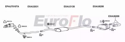 EuroFlo AUA620D 2011