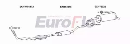 EuroFlo HYGET15D 1001