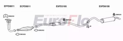 EuroFlo FDORI18D 2004B
